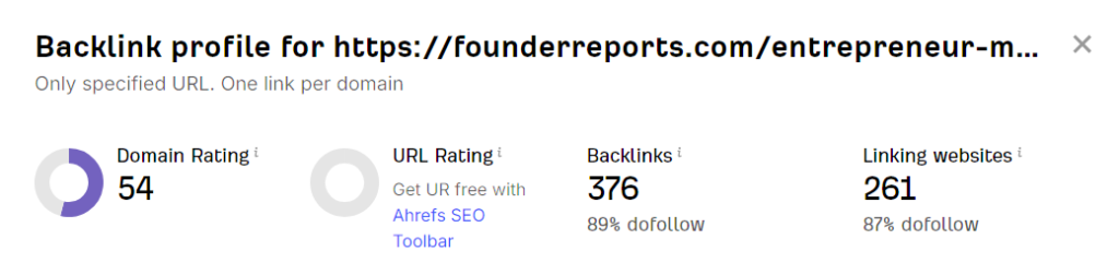 Screenshot from Ahrefs showing 261 linking websites