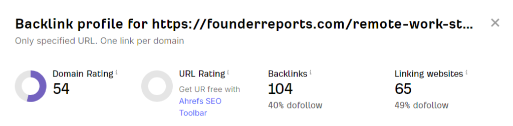 Screenshot from Ahrefs showing 65 linking websites