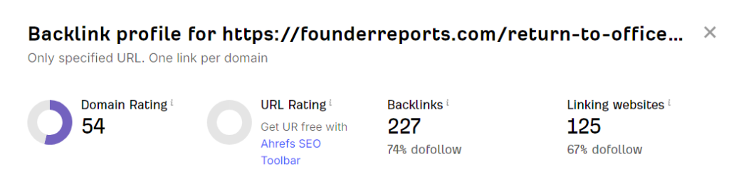 Screenshot from Ahrefs showing 125 linking websites