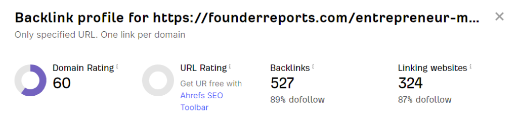 Screenshot from Ahrefs showing 324 linking websites