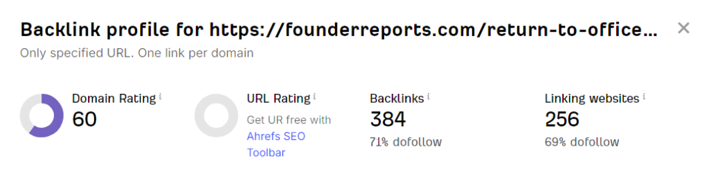 Screenshot from Ahrefs showing 256 linking websites