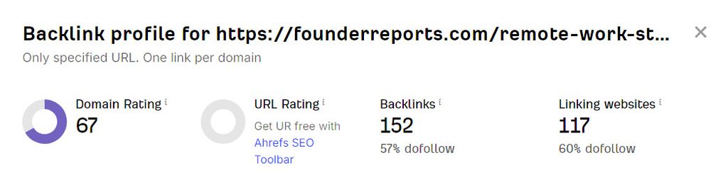 Screenshot from Ahrefs showing 117 linking domains