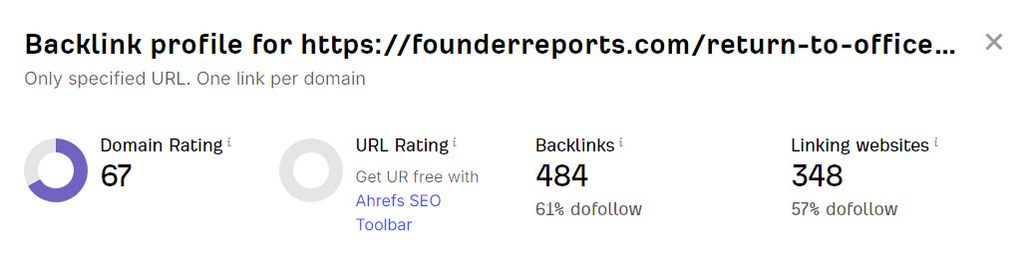 Screenshot from Ahrefs showing 348 linking domains